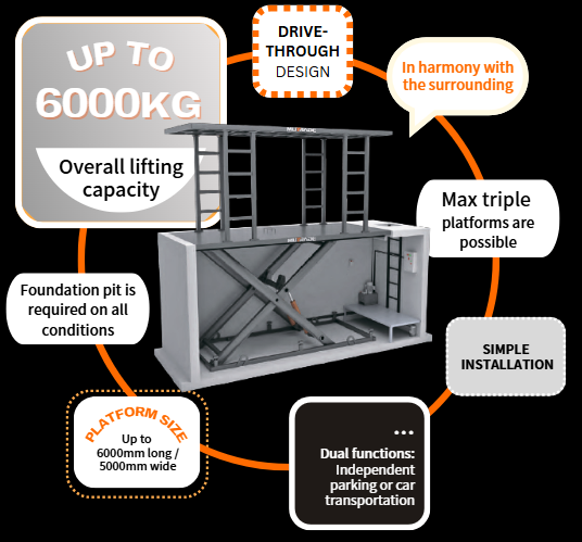 S-VRC-2، الرافعة المقصية ذات المنصة المزدوجة.