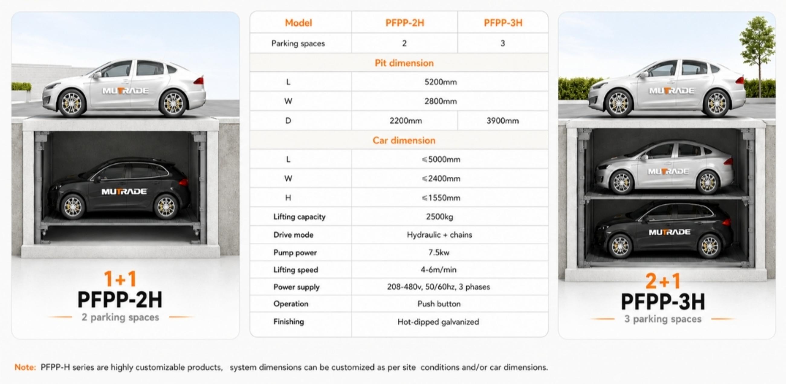 PFPP Pit Four Post Parking System Hidden Underground Parking for Premium and Space-Limited Projects 2 نظام PFPP Pit Four Post Parking System، موقف سيارات مخفي تحت الأرض للمشاريع المتميزة والمحدودة المساحة 2
